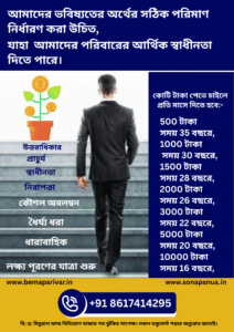 Open Market এ ওপেন ইনভেস্ট